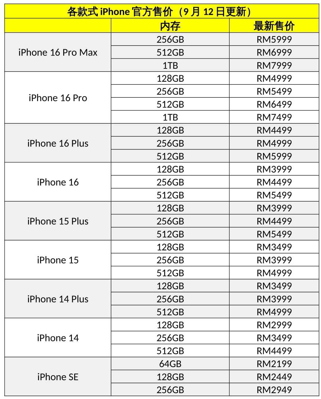 %E5%90%84%E6%AC%BE%E5%BC%8FiPhone%E5%AE%98%E6%96%B9%E5%94%AE%E4%BB%B7-1_%E5%89%AF%E6%9C%AC.jpg
