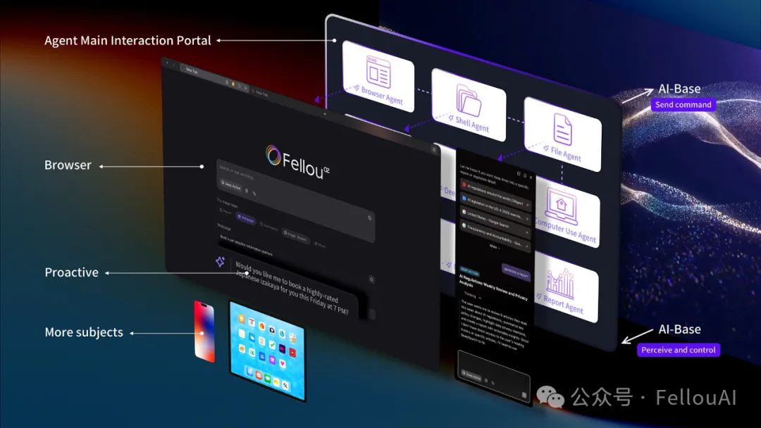 AI 浏览器 Fellou 宣布升级