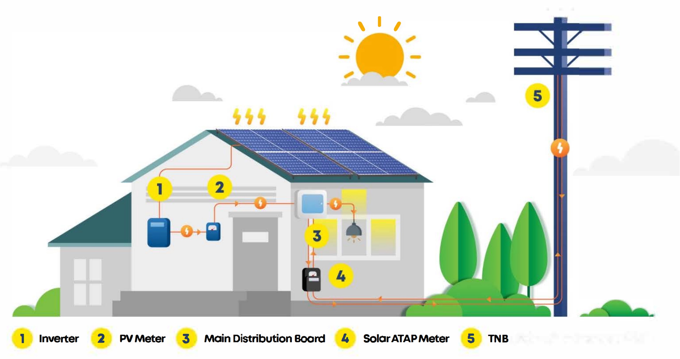 Solar ATAP 太阳能计划正开放申请