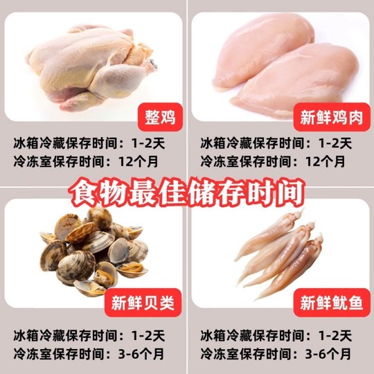 你不得不学的超实用保命技巧！盘点各类食物的存储时间，一起学起来