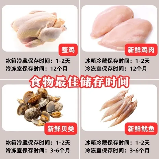 你不得不学的超实用保命技巧！盘点各类食物的存储时间，一起学起来
